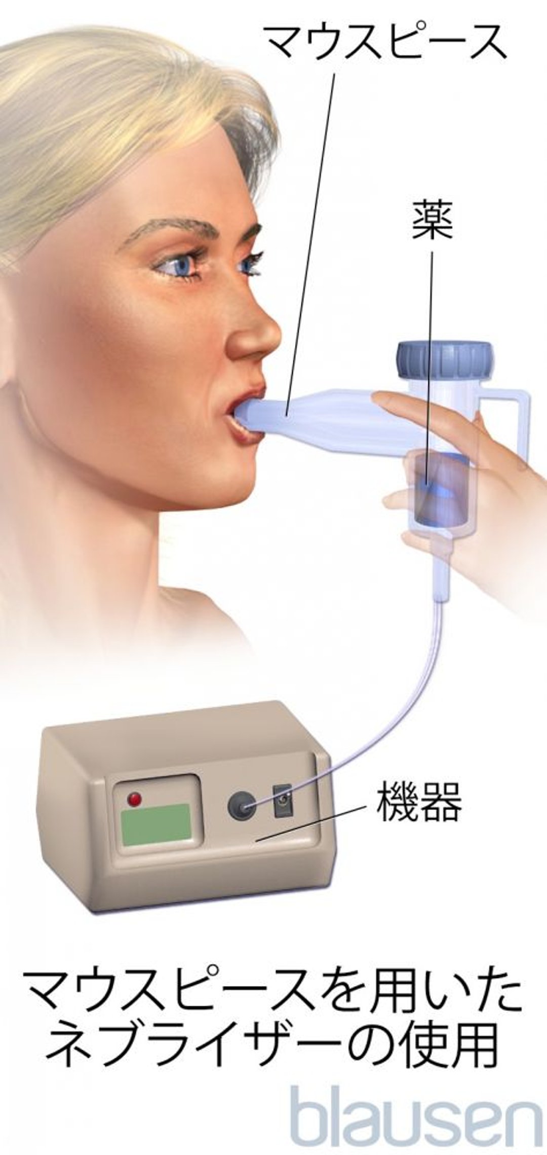 マウスピース<ruby >付<rt >つ</rt></ruby>きネブライザー