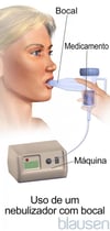 Nebulizador com bocal