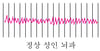 뇌 활동 기록