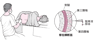 脊椎穿刺