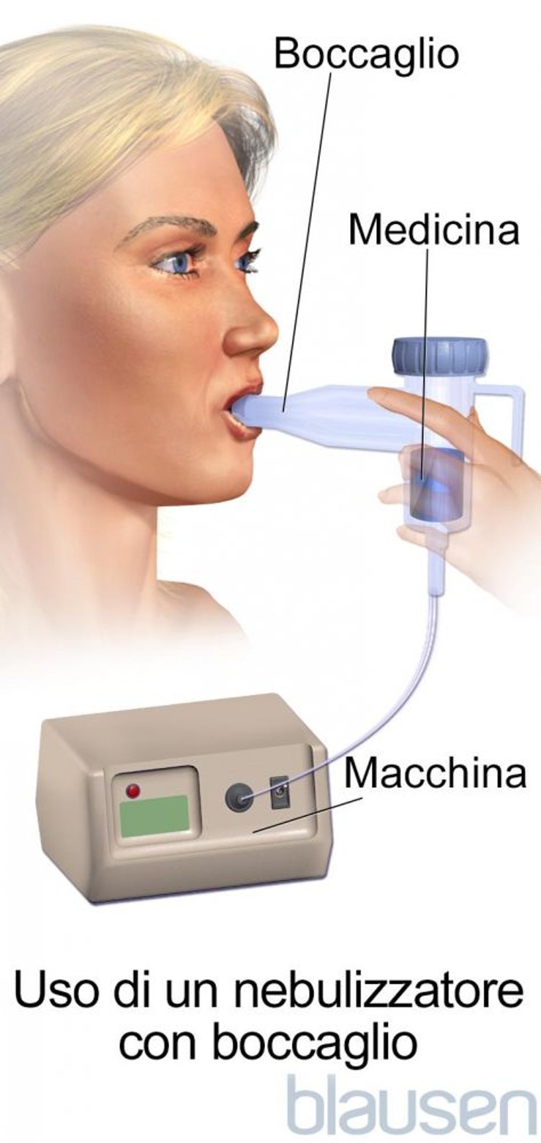 Nebulizzatore con boccaglio