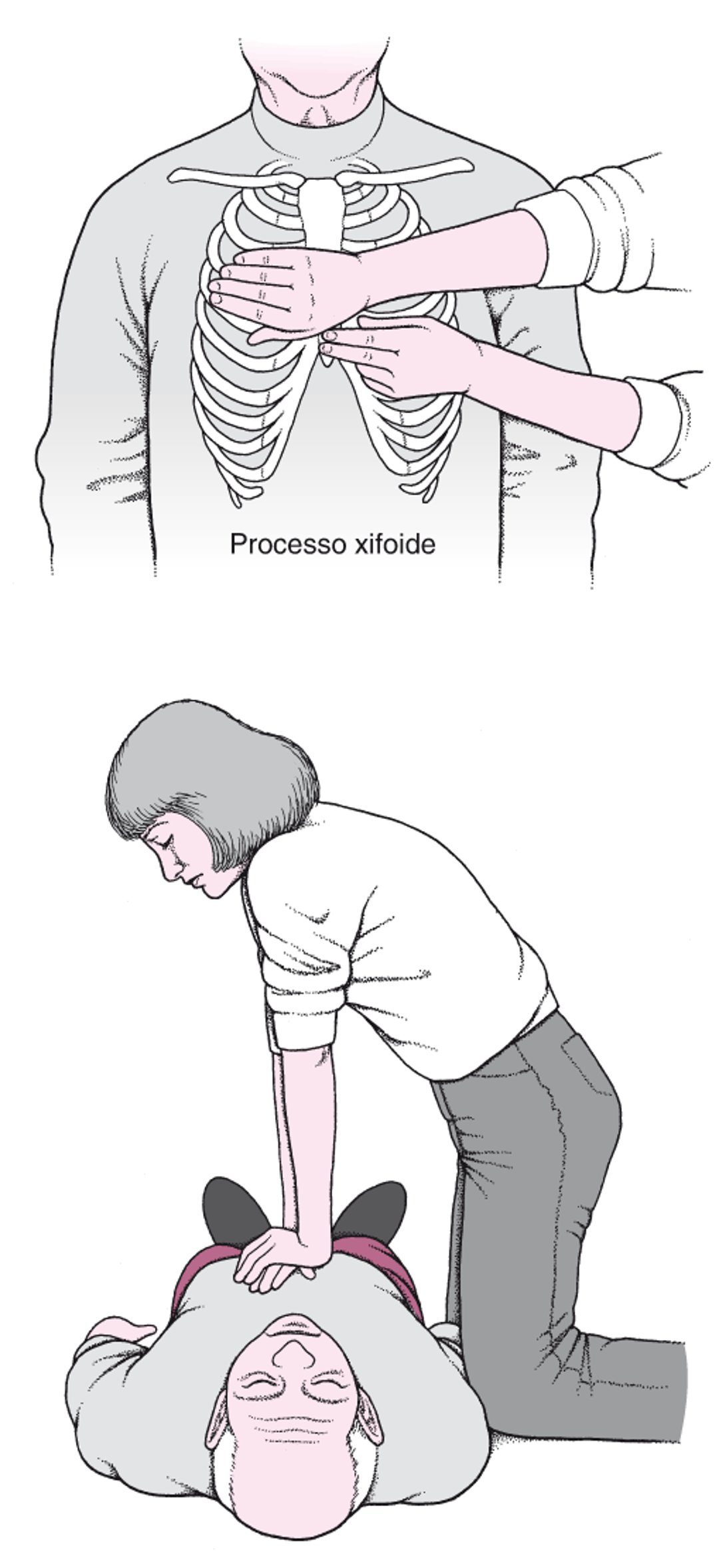 Realizar compressões torácicas em um adulto