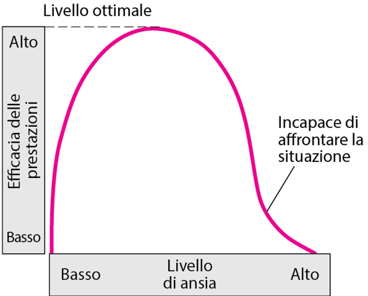 Come l’ansia influisce sulle prestazioni