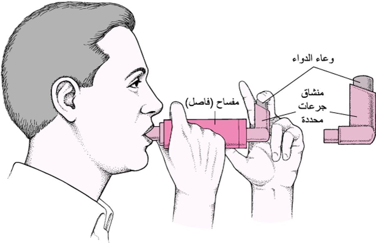 طريقةُ استعمال جهاز الاستنشاق بالجُرعات المُقنَّنة المزود بمفساح