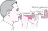 Como utilizar um inalador de dose controlada com um espaçador