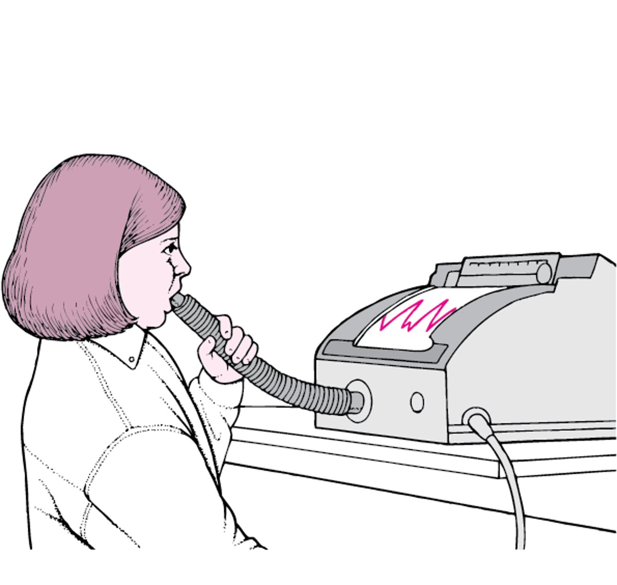 Using a Spirometer