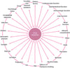 Many Factors Affect Medication Response