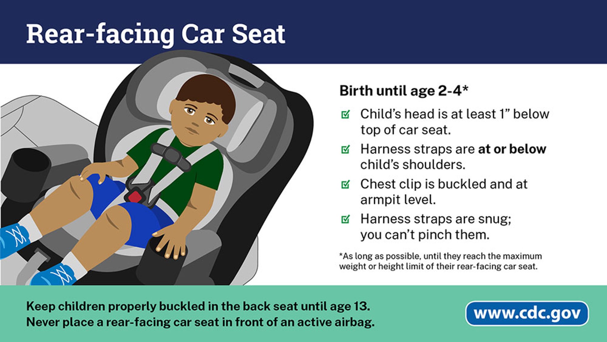 Guidance About Rear-Facing Car Seats