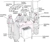 In the Operating Room
