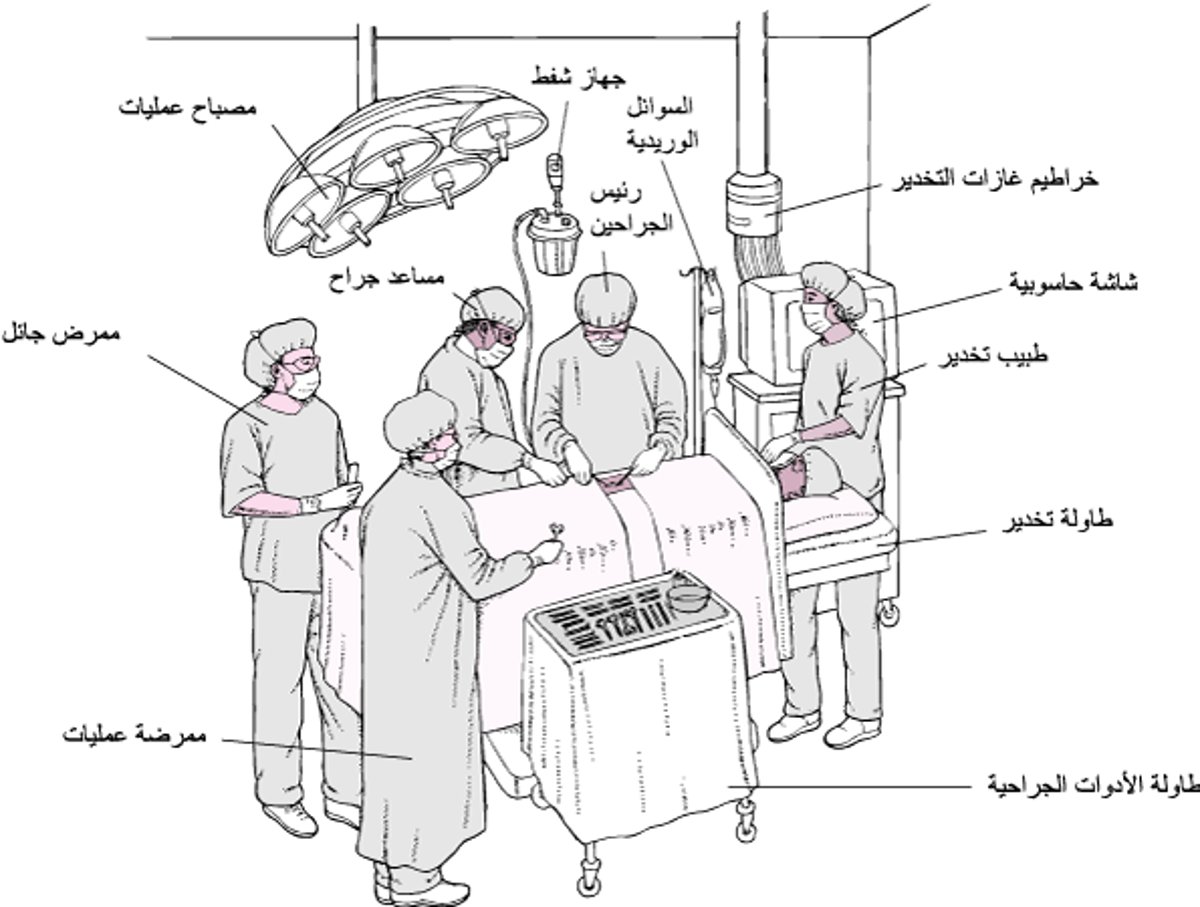 في غرفَة العمليَّات