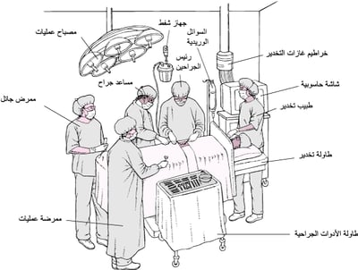 في غرفَة العمليَّات
