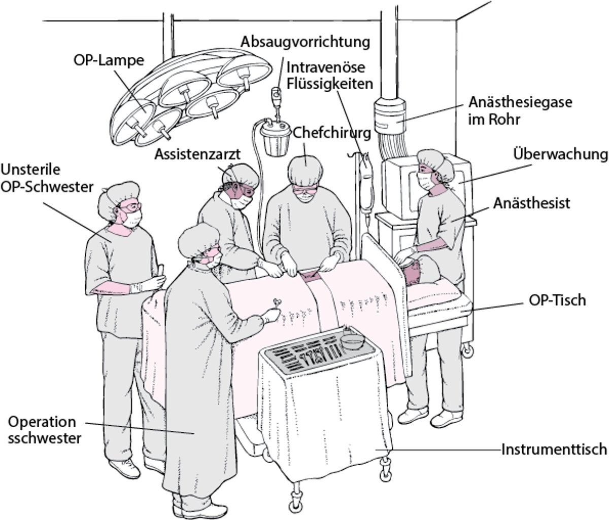 Im Operationssaal (OP)