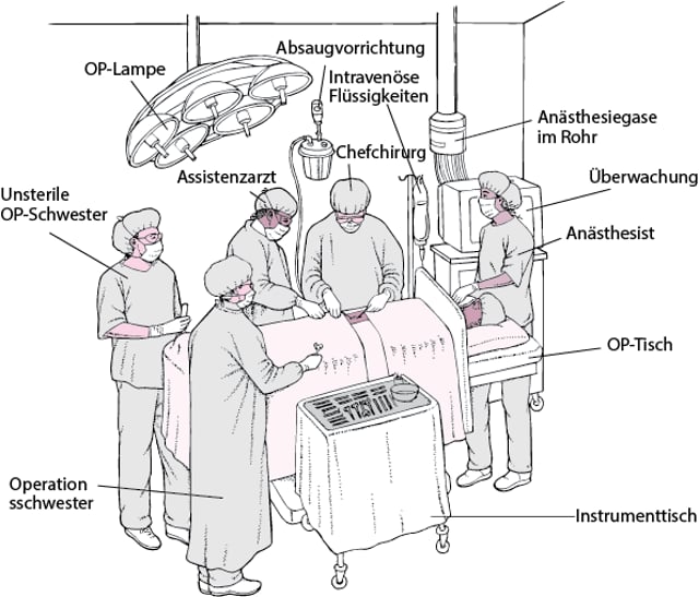 ImageIm Operationssaal (OP)MSD Manual Ausgabe für Patienten
