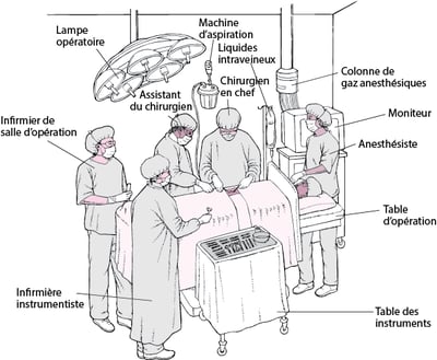 Dans la salle d’opération