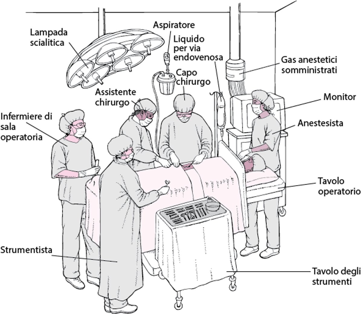 In sala operatoria