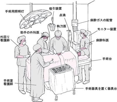 <ruby >手術室<rt >しゅじゅつしつ</rt></ruby>の<ruby >中<rt >なか</rt></ruby>