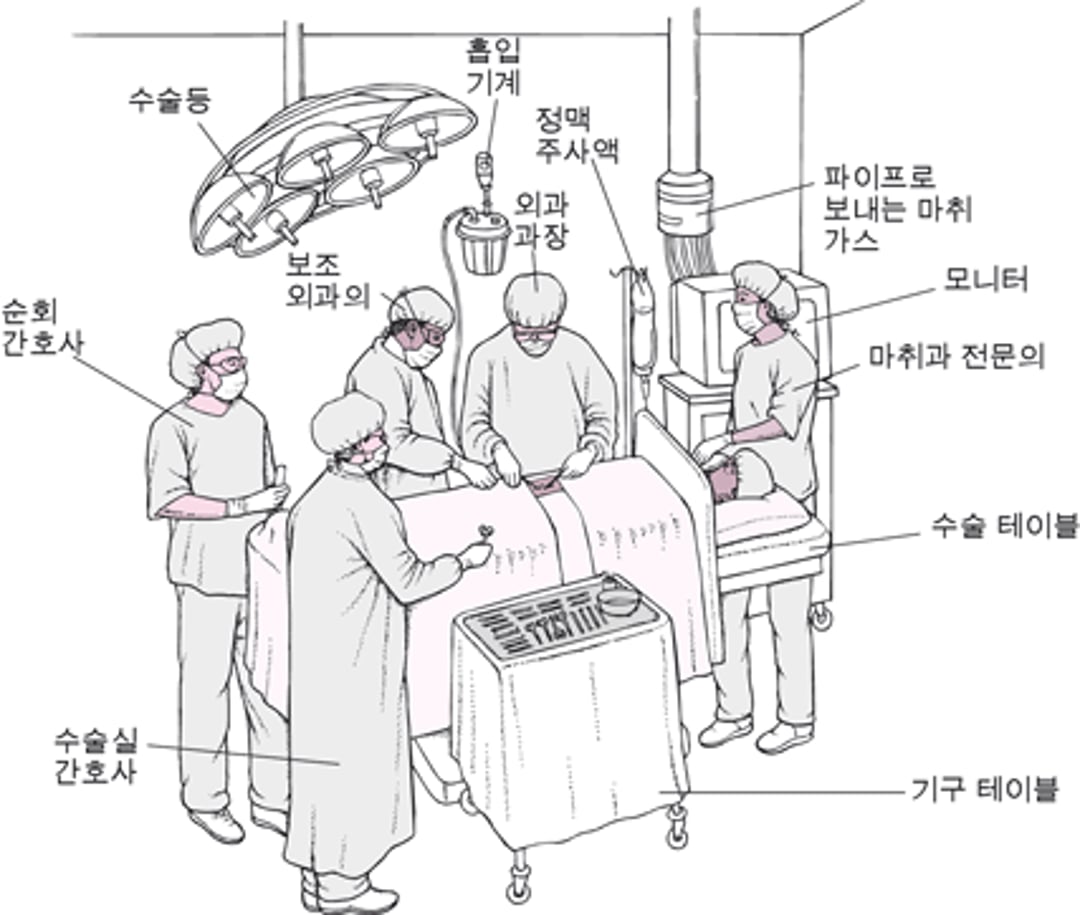 수술실에서