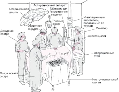 В операционной