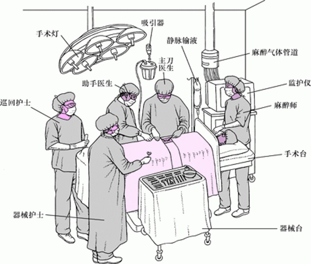 在手术室