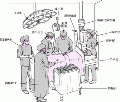 在手术室