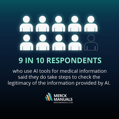 Survey Shows More Than 3 in 5 Americans Use AI Tools for Medical Information