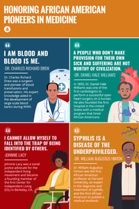 Honoring African American Pioneers in Medicine