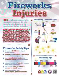 Firework Safety Information