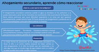 Ahogamiento secundario, aprende cómo reaccionar