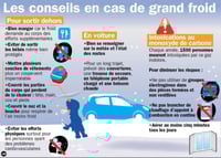 Grand Froid: prenez vos précautions et faites attention autour de vous avec des gestes simples!