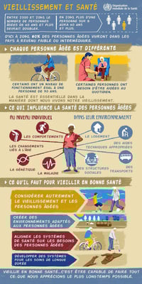 VIEILLISSEMENT ET SANTÉ