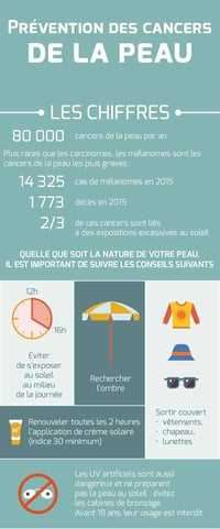 Mieux comprendre pour mieux se protéger