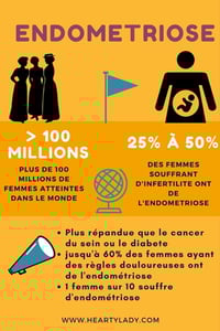 Que faire contre l’endométriose ?