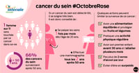 Cancer du sein #OctobreRose