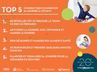 Top 5 – Comment bien commencer sa journée à l’école?