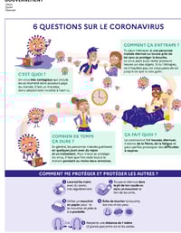 6 questions sur le coronavirus