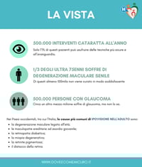 LE MALATTIE E PROBLEMATICHE LEGATE ALLA VISTA