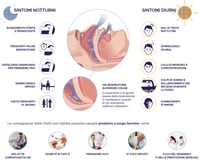 Apnea Notturna