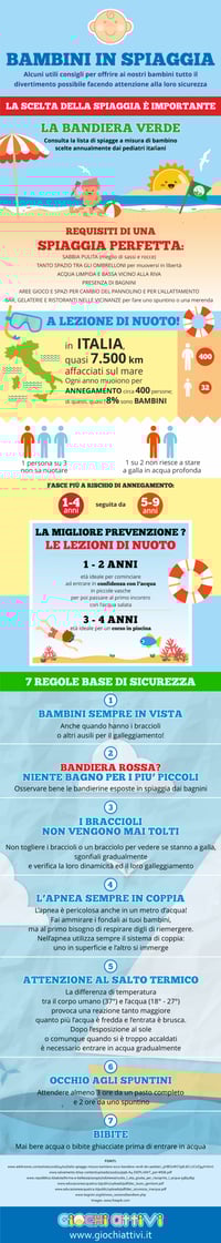 BAMBINI IN SPIAGGIA