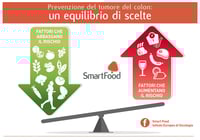 Prevenzione del tumore del colon