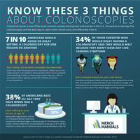 Know These 3 Things About Colonoscopies