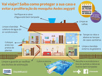 Proteja a sua casa do mosquito da dengue durante as férias
