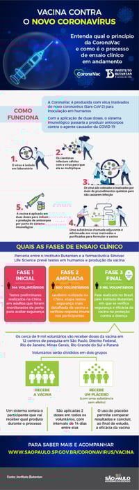 Entenda como funciona a vacina contra o coronavírus