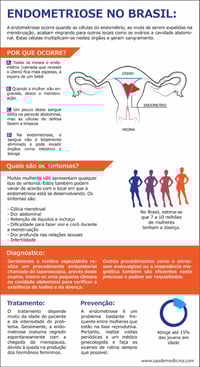 Endometriose
