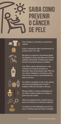 SAIBA COMO PREVENIR O CÂNCER DE PELE