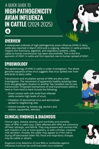 Infographics - Merck Veterinary Manual