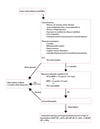 Diagnosis of heart failure of acute onset