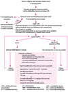 Adult Comprehensive Emergency Cardiac Care
