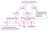 Anticoagulation chez les patients subissant une cardioversion