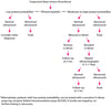 One Approach to Testing for Suspected Deep Venous Thrombosis