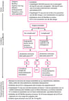 Abordaje a la angina inestable